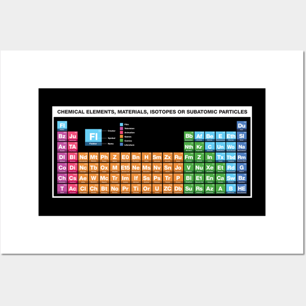 Periodic Table of Fictional Elements Wall Art by MindsparkCreative